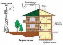 Усилитель сотовой связи (GSM репитер)